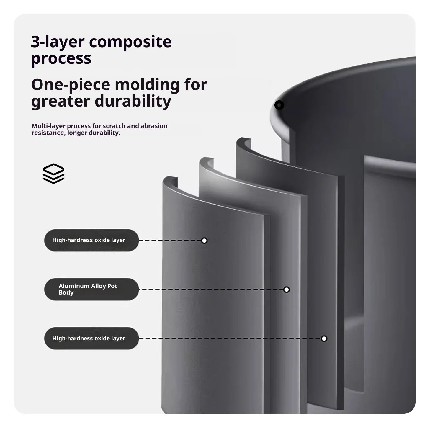 Camping Cooking Kit for 3-4 People | Includes pot, frying pan and kettle | Lightweight and portable, ideal for camping.